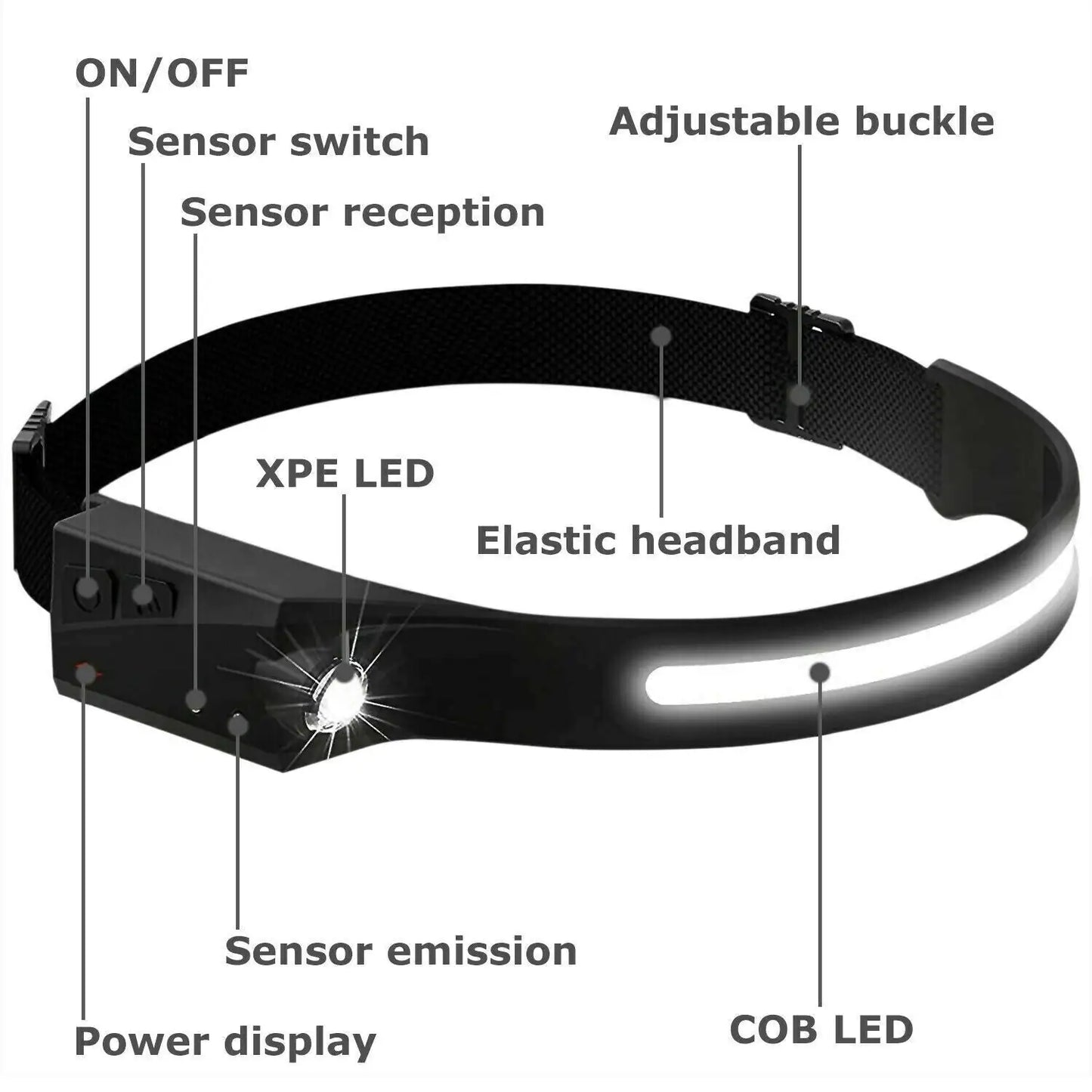 Ultrabright Rechargeable Headlamp