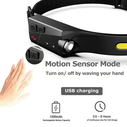 Ultrabright Rechargeable Headlamp