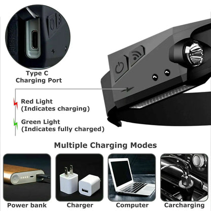 Ultrabright Rechargeable Headlamp
